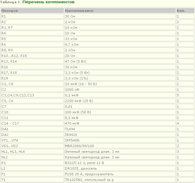 Список радиокомпонентов составляющие схему