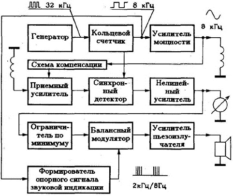Структурная схема металлоискателя