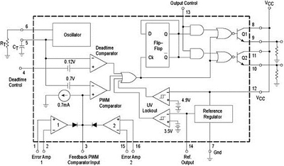 Структурная схема включения ШИМ - контроллера TL494CN